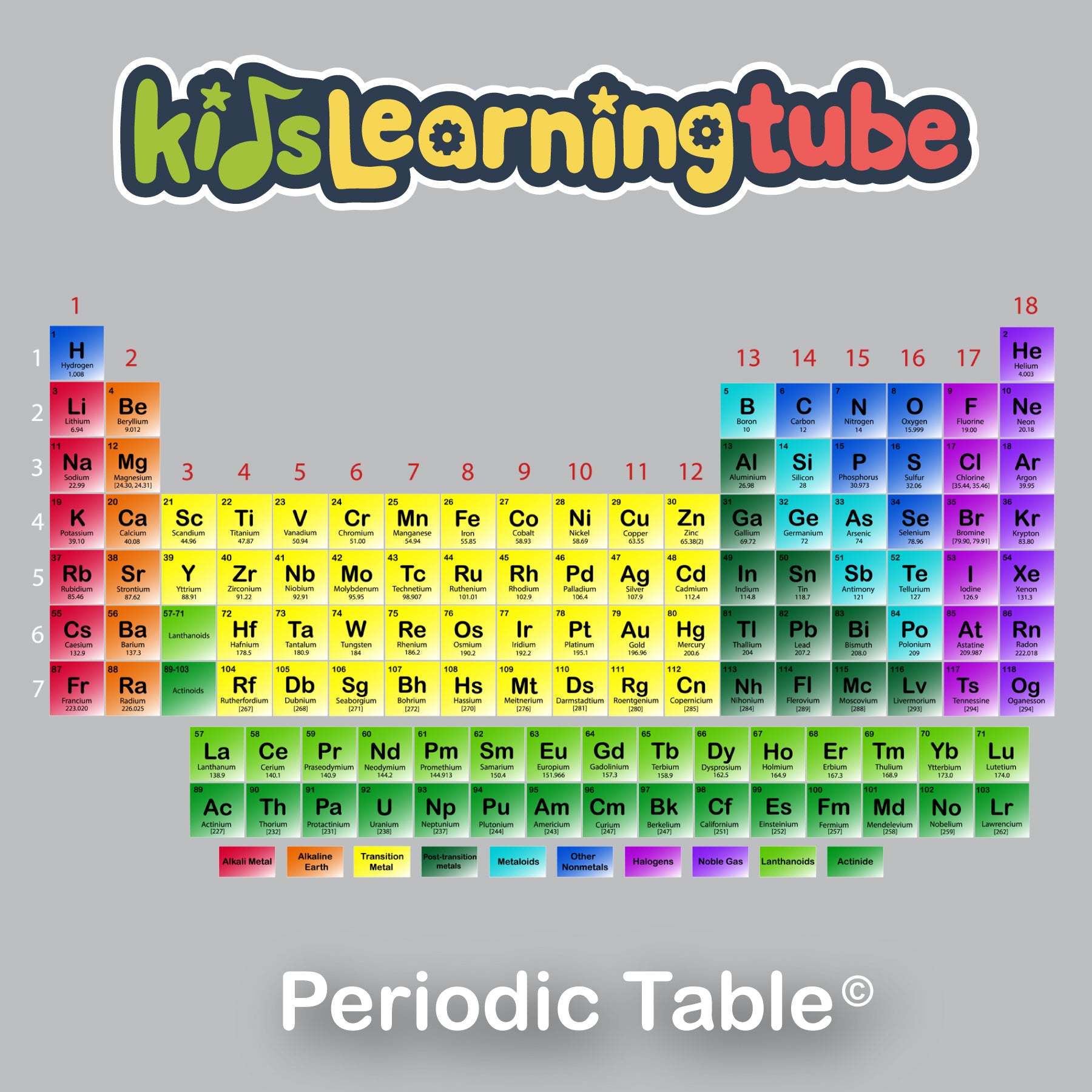 Periodic Table Groups For Kids