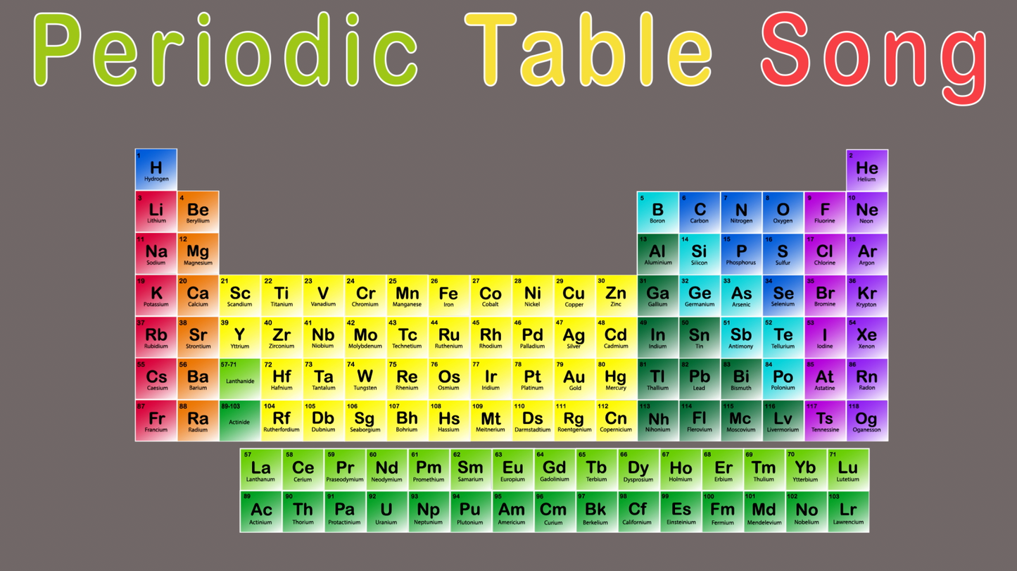 Periodic Table Coloring Sheet