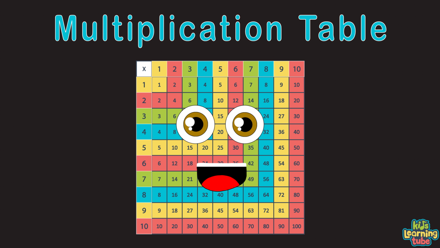 Multiplication Table Coloring Sheet