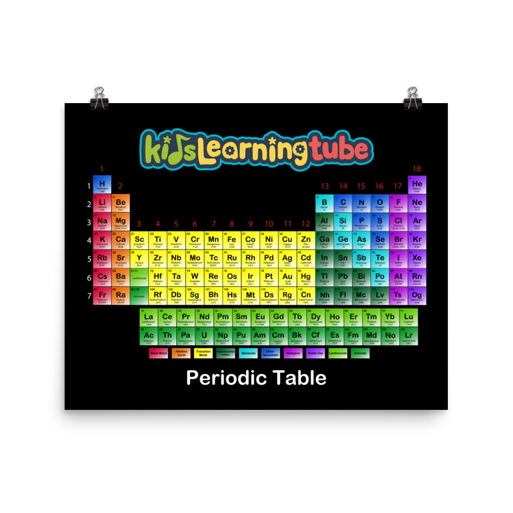 'Periodic Table' Poster