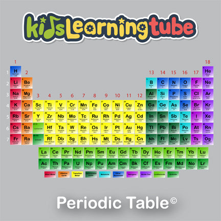 Periodic Table Video Collection