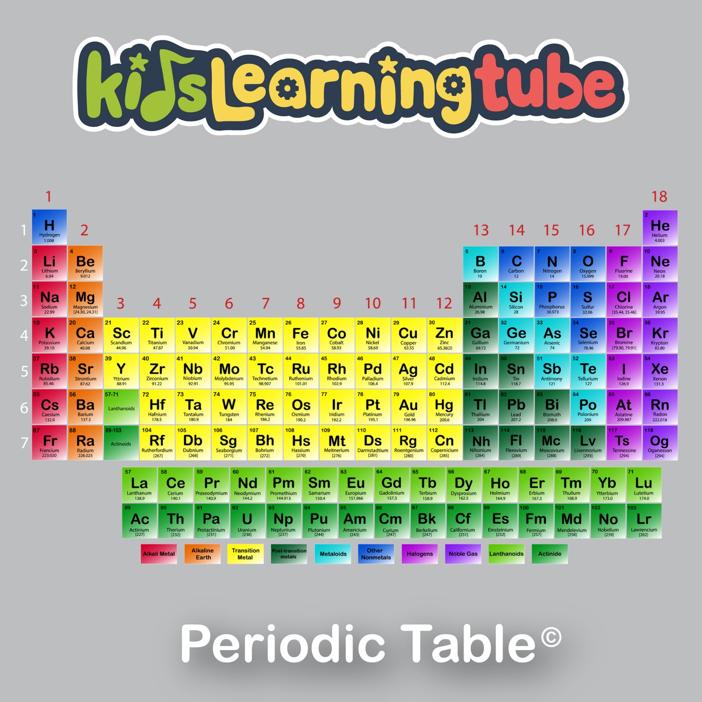 Periodic Table Digital Album