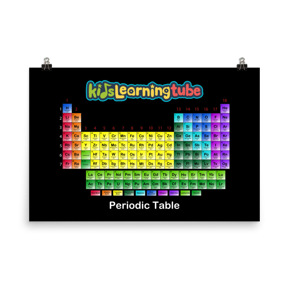 'Periodic Table' Poster